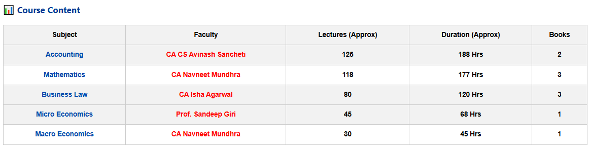 CA Foundation All Subjects Combo (Regular Batch) May 2026 & Onwards - Navin Classes (FACE-TO-FACE)