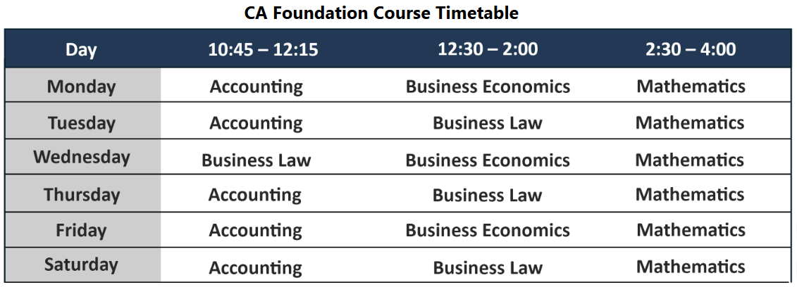 CA Foundation All Subjects Combo (Regular Batch) May 2026 & Onwards - Navin Classes (FACE-TO-FACE)