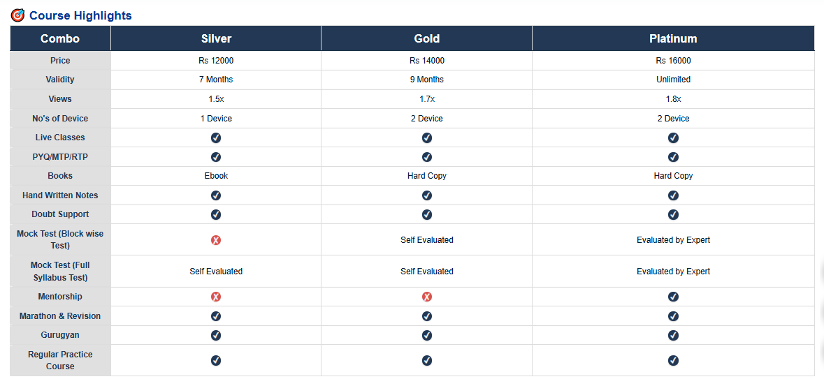 CMA Foundation All Subjects Combo (Regular Batch) June 2026 - Navin Classes (LIVE-AT-HOME)