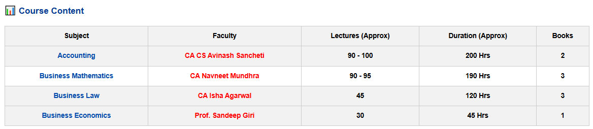 CMA Foundation All Subjects Combo (Regular Batch) June 2026 - Navin Classes (LIVE-AT-HOME)