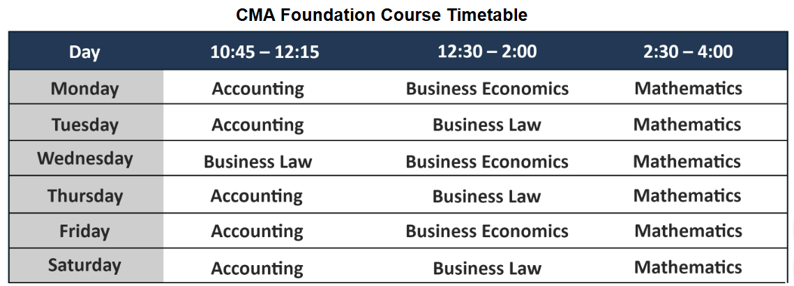CMA Foundation All Subjects Combo (Regular Batch) June 2026 - Navin Classes (LIVE-AT-HOME)